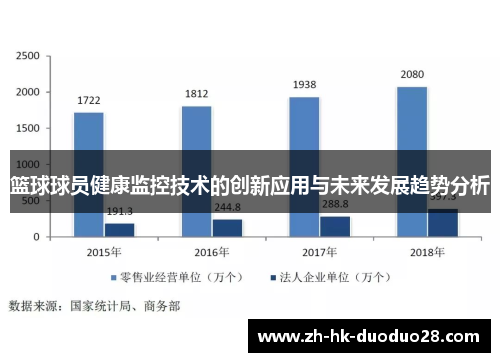 篮球球员健康监控技术的创新应用与未来发展趋势分析