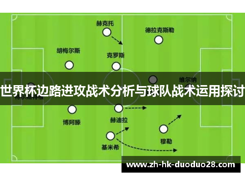 世界杯边路进攻战术分析与球队战术运用探讨