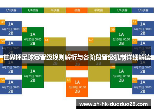 世界杯足球赛晋级规则解析与各阶段晋级机制详细解读