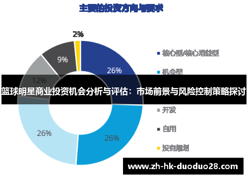 篮球明星商业投资机会分析与评估：市场前景与风险控制策略探讨