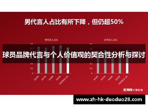 球员品牌代言与个人价值观的契合性分析与探讨