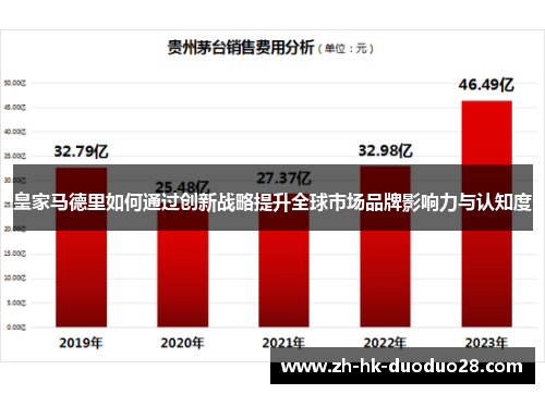 皇家马德里如何通过创新战略提升全球市场品牌影响力与认知度