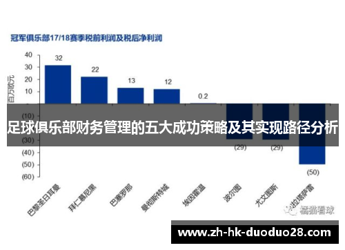 足球俱乐部财务管理的五大成功策略及其实现路径分析