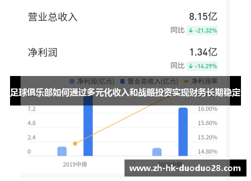 足球俱乐部如何通过多元化收入和战略投资实现财务长期稳定