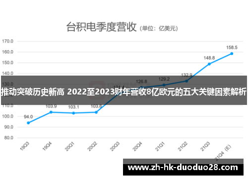 推动突破历史新高 2022至2023财年营收8亿欧元的五大关键因素解析