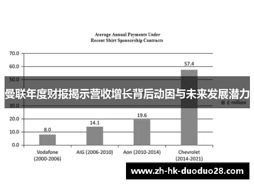 曼联年度财报揭示营收增长背后动因与未来发展潜力