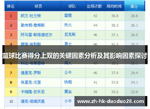 篮球比赛得分上双的关键因素分析及其影响因素探讨