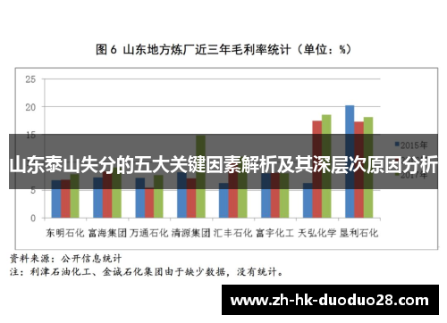 山东泰山失分的五大关键因素解析及其深层次原因分析