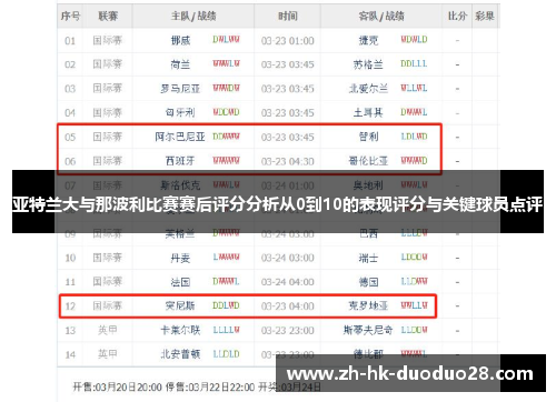 亚特兰大与那波利比赛赛后评分分析从0到10的表现评分与关键球员点评