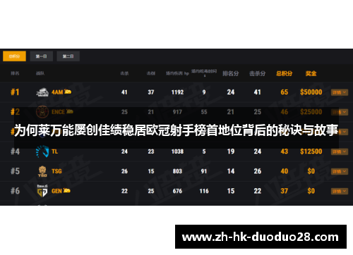 为何莱万能屡创佳绩稳居欧冠射手榜首地位背后的秘诀与故事 为何莱万能屡创佳绩稳居欧冠射手榜首地位背后的秘诀与故事