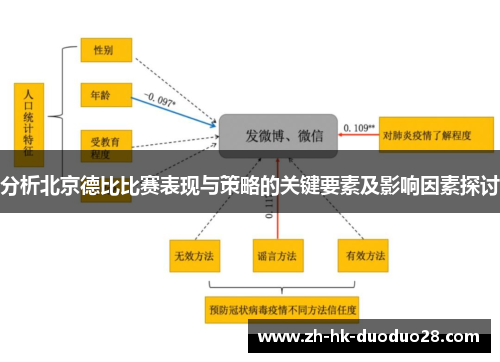 分析北京德比比赛表现与策略的关键要素及影响因素探讨 分析北京德比比赛表现与策略的关键要素及影响因素探讨