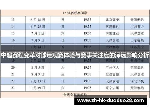 中超赛程变革对球迷观赛体验与赛事关注度的深远影响分析