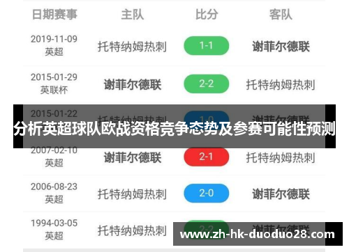 分析英超球队欧战资格竞争态势及参赛可能性预测