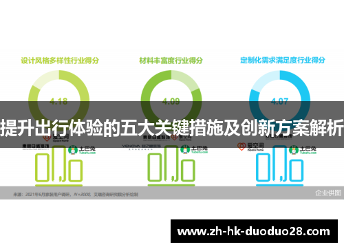 提升出行体验的五大关键措施及创新方案解析