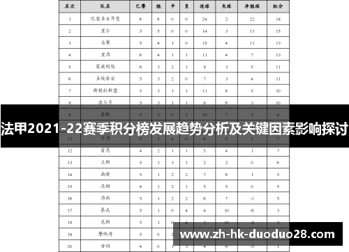 法甲2021-22赛季积分榜发展趋势分析及关键因素影响探讨