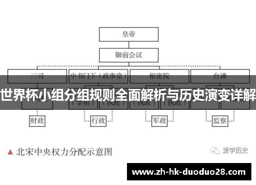 世界杯小组分组规则全面解析与历史演变详解