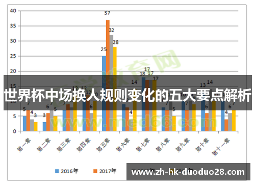 世界杯中场换人规则变化的五大要点解析