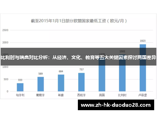 比利时与瑞典对比分析：从经济、文化、教育等五大关键因素探讨两国差异