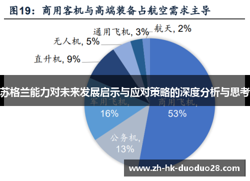 苏格兰能力对未来发展启示与应对策略的深度分析与思考