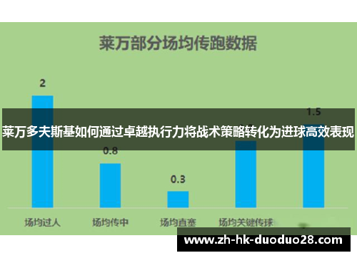 莱万多夫斯基如何通过卓越执行力将战术策略转化为进球高效表现