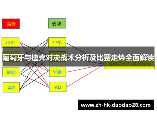 葡萄牙与捷克对决战术分析及比赛走势全面解读