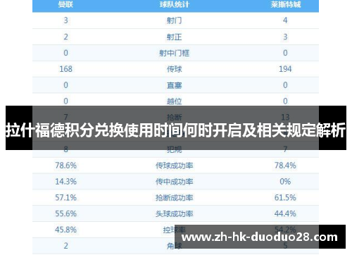 拉什福德积分兑换使用时间何时开启及相关规定解析 拉什福德积分兑换使用时间何时开启及相关规定解析