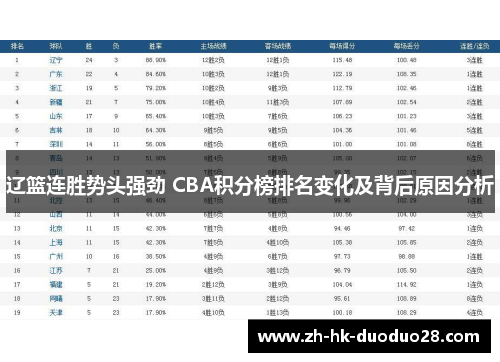 辽篮连胜势头强劲 CBA积分榜排名变化及背后原因分析 辽篮连胜势头强劲 CBA积分榜排名变化及背后原因分析