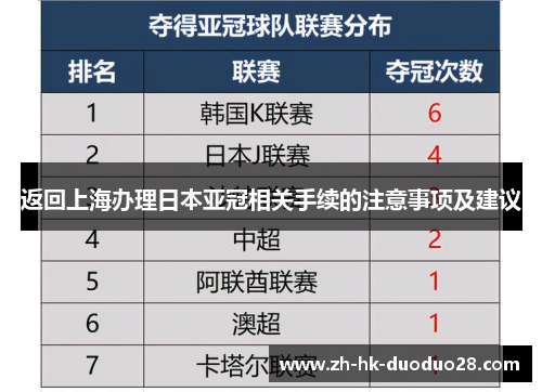 返回上海办理日本亚冠相关手续的注意事项及建议