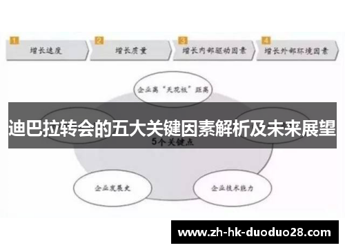 迪巴拉转会的五大关键因素解析及未来展望 迪巴拉转会的五大关键因素解析及未来展望